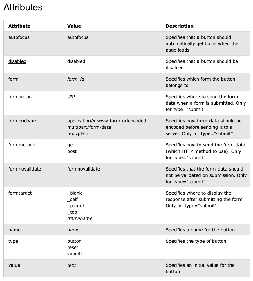 W3C Button Properties